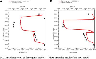 Single-Well Dynamic Permeability Splitting Algorithm and Classification Evaluation: A Case Study of a Super-Thick Carbonate Reservoir in the Middle East